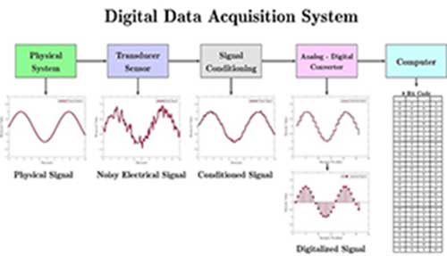 Strain Measurement System - DAQ