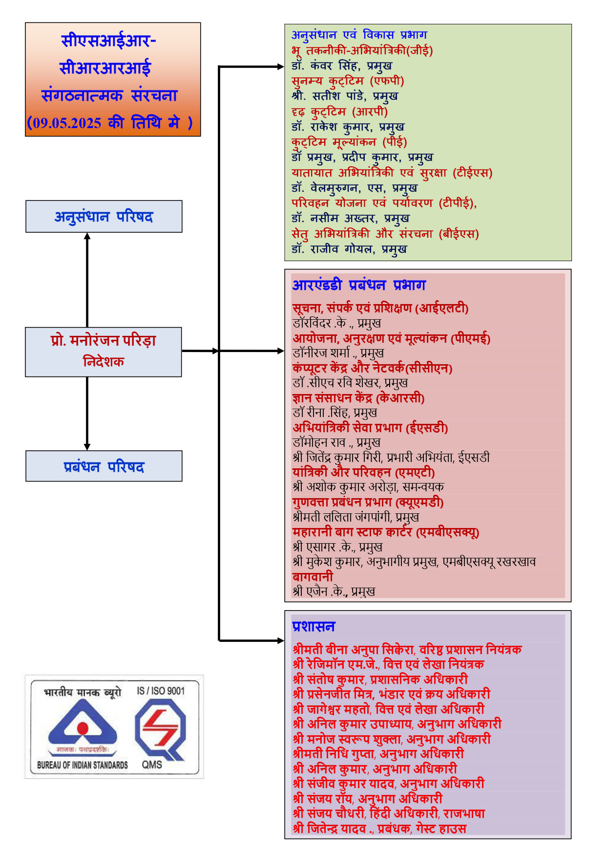 संगठनात्मक संरचना