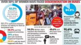 Delhi: Over 80% of women complain buses don't stop for them at halts, says survey