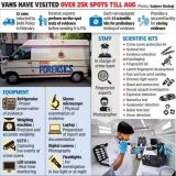 How these forensics on wheels help Delhi cops put cons behind bars