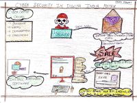 Poster competition on Cyber Awareness held of 07-09-2022